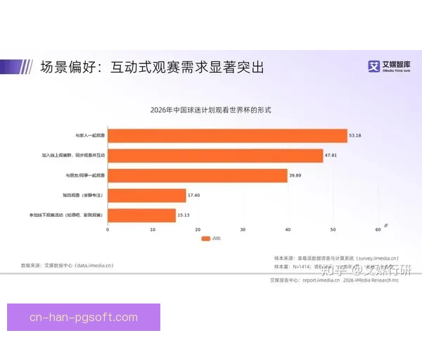 2026世界杯引入AI球迷画像分析系统提升赛事互动与观众体验